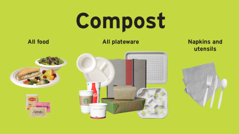 Compostable Items