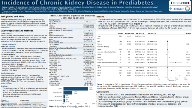 ASN Presentation: Incidence of Chronic Kidney Disease in Prediabetes