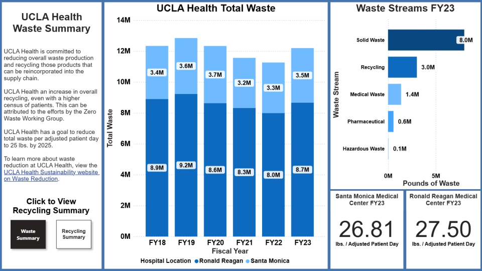 Zero Waste Dashboard