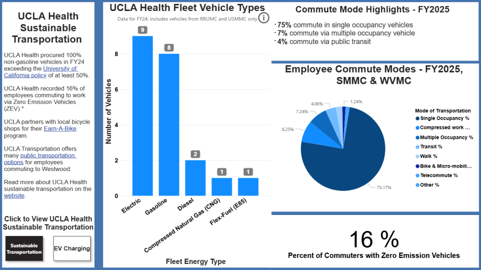 Transportation Dashboard