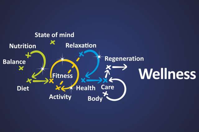 Health themes for 2025