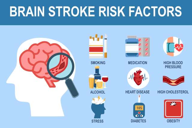 Stroke risk factors