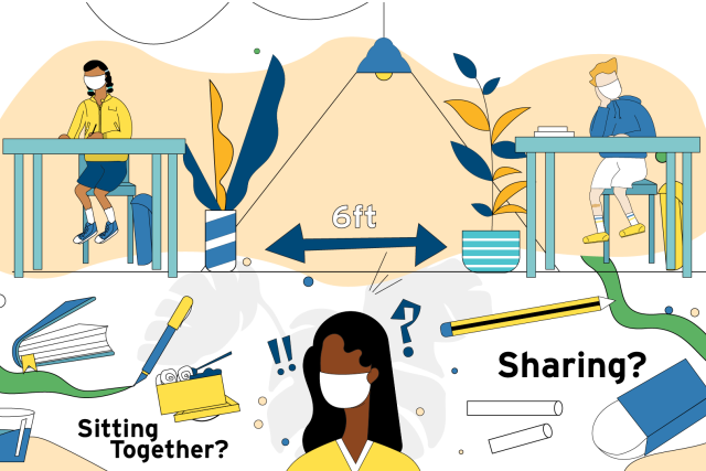 Illustration of masked students sitting 6 feet apart in class, with questions about sitting together and sharing supplies.