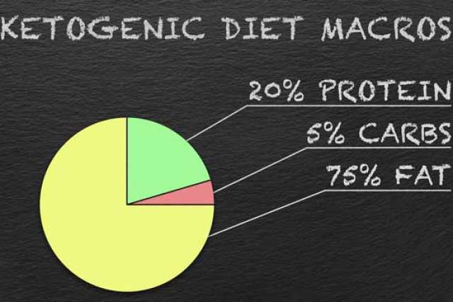 Keto diet: is it a sound strategy for weight loss?