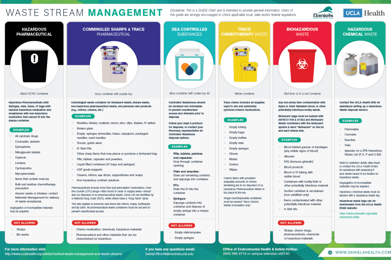 Daniels waste segregation guide