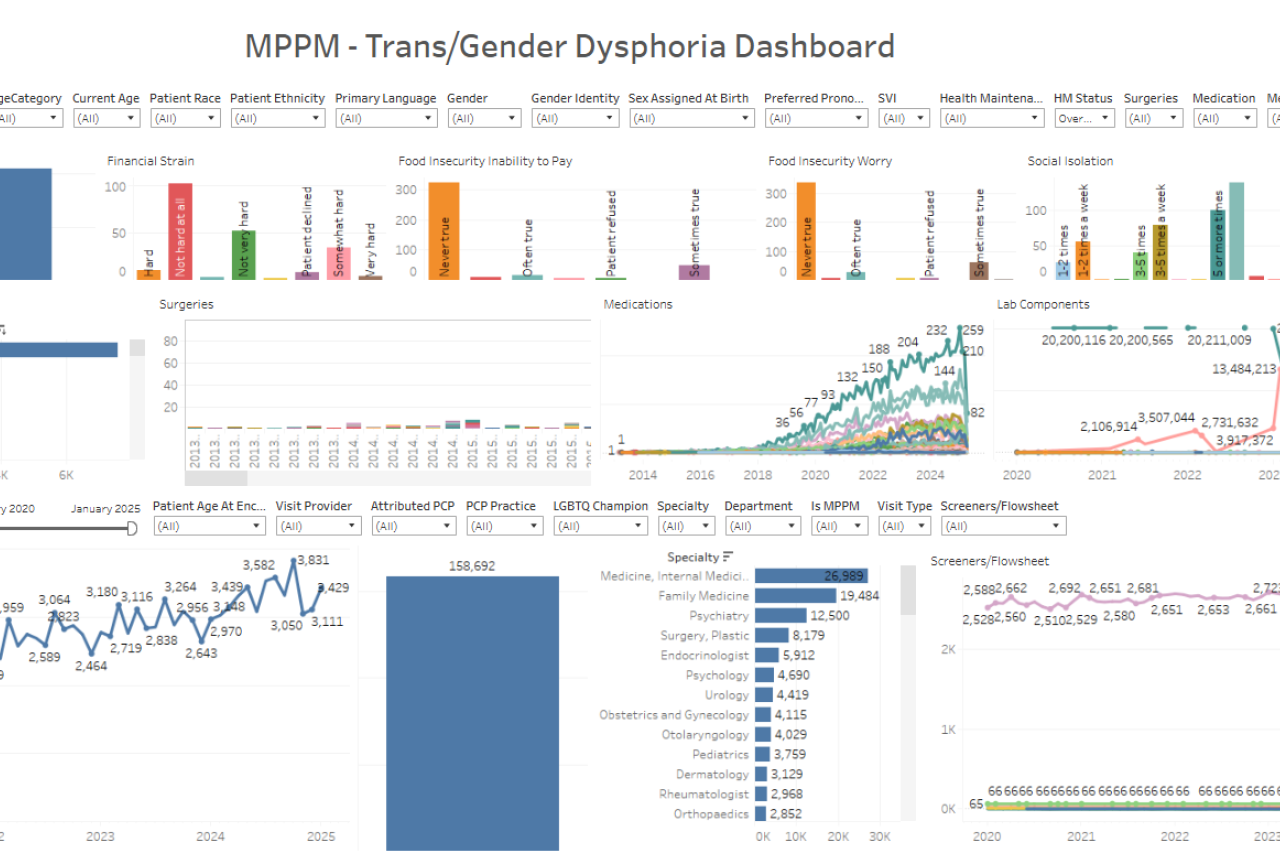 tableau dashboard