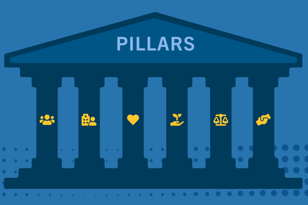 Strategic objectives pillars graphic.