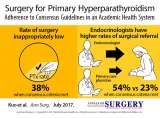 Surgery for Primary Hyperparathyroidism: Adherence to Consensus Guidelines in an Academic Health System