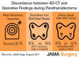 Factors Associated With Discordance Between Preoperative Parathyroid