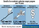 Sustained Growth of a University-Based Endocrine Surgery Program