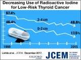 an infograph about the Decreasing use of radioactive iodine for low risk thyroid cancer in California