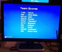 Team Scores