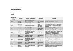MSTAR Alumni 2005 Thumbnail