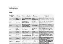 MSTAR Alumni 2006 Thumbnail