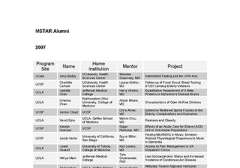 MSTAR Alumni 2007 Thumbnail