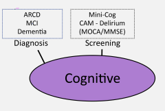 Cognitive presentation graphic cropped