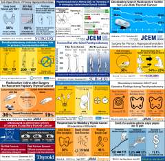 An array of visual abstracts produced by UCLA endocrinology surgery research group.