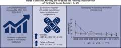 Trends in Utilization, Mortality, and Resource Use Following Implantation of LVADs in the US.