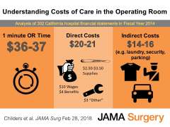 Christopher Childers’s visual abstract for Childers et al, Understanding Costs of Care in the Operating Room