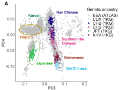 genes article 09-09-22