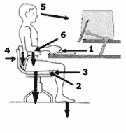Diagram of proper ergonomic seating