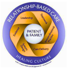 Relationship-Based Care Model
