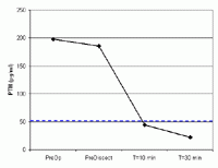 View PTH plot graph (PDF)