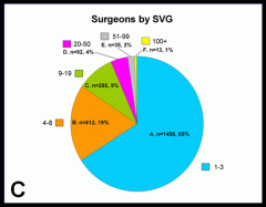 Surgeons (Panel C)
