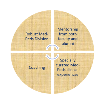 Professional Identity graph