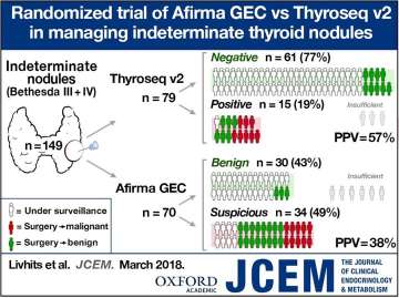graphic from a presentation about California American Association of Clinical Endocrinologists (AACE)