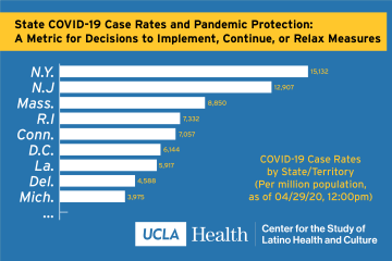 Covid Case Rates