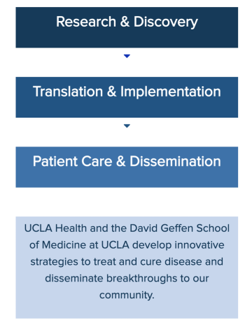 The Culture of Innovation at UCLA Health