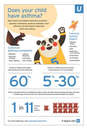 Does your child have asthma - Infographic