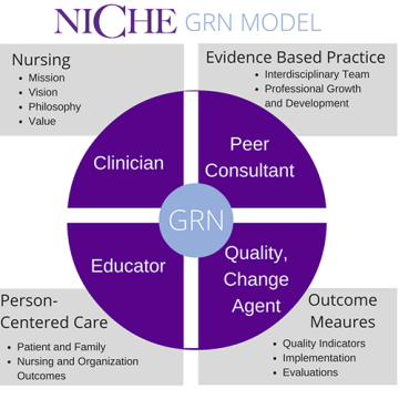 NICHE GRN