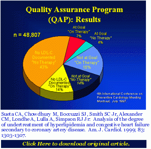 Infograph - Quality Assurance Program