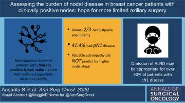 visual abstract 1b - Assessing the burden of nodal disease in breast cancer patients with clinically positive nodes