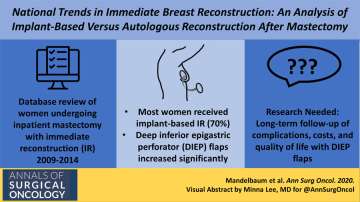 Visual Abstract 2 - An analysis of implant-based versus autologous reconstruction after masectomy