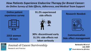 How Patients Experience Endocrine Therapy for Breast Cancer: An Online Survey of Side Effects, Adherence, and Medical Team Support