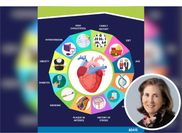 A photo of icons depicting various risk factors for heart disease