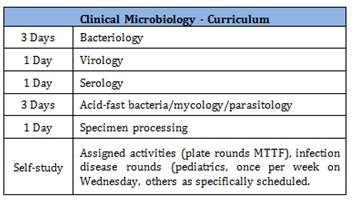 microbiology-rotation