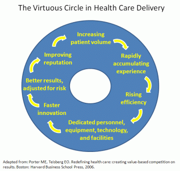 Illustration of Virtuous Circle, UCLA