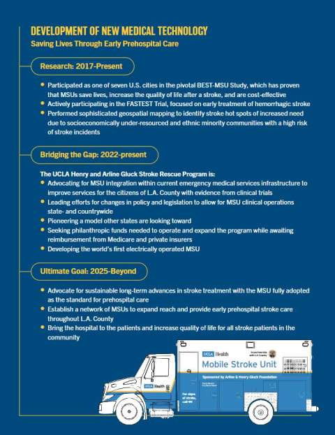 A graphic explaining the timeline of the MSU