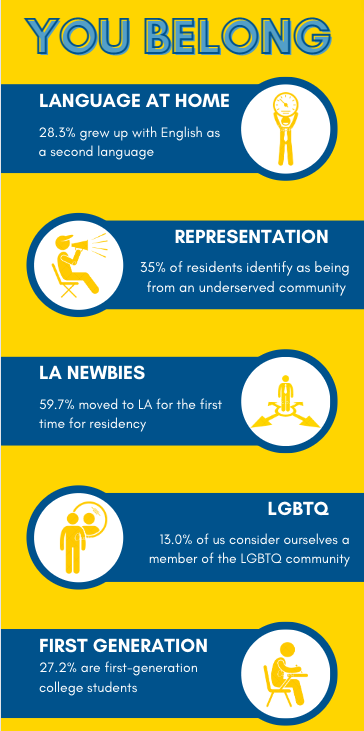 Our residents by the numbers