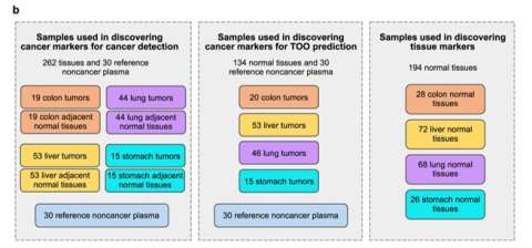 TPCL METHYLOME SEQUENCING