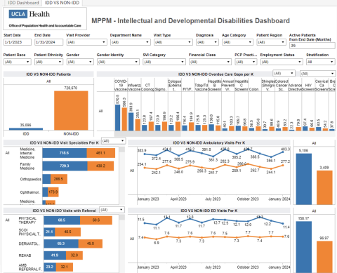 Ucla Project Example Division Wide Projects - Medicine-Pediatrics | UCLA Health