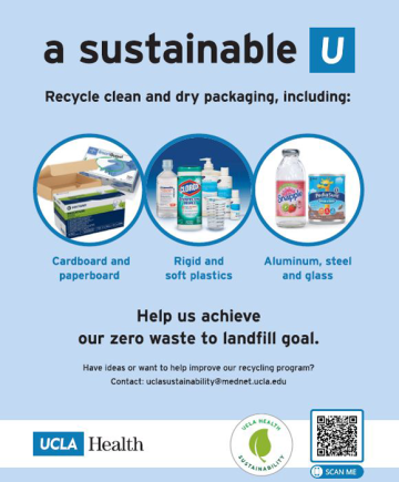 graphic for A Sustainable U Recycling, with several images of items that can be recycled with text directions