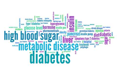 Collage of metabolic disease words