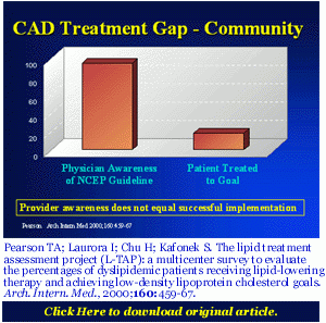 Infograph - CAD Treatment Gap