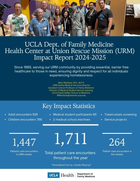 DOFM URM Impact Report