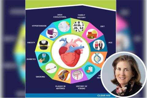 Graphic of heart disease risk factors surrounding a heart illustration, with a portrait of a smiling Dr. Currier in the lower right corner.